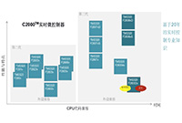如何在電源轉(zhuǎn)換應(yīng)用中擴(kuò)展實(shí)時(shí)控制資源并維持平臺(tái)開(kāi)發(fā)