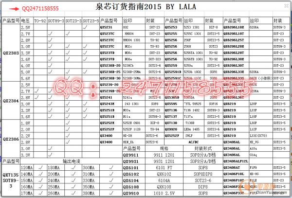 QX6001 是一款專(zhuān)為 LED 臺(tái)燈設(shè)計(jì)多 功能控制芯片。