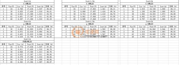 【應征入伍】共陽極高輝度無頻閃降壓恒流方案_高達30K的PWM調(diào)光頻率適用舞臺照明、戶外亮化、影視攝影等高端LED調(diào)光產(chǎn)品！