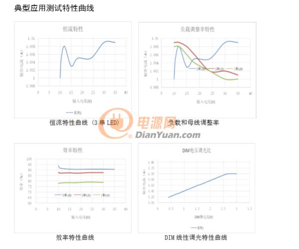 6119曲線調(diào)整