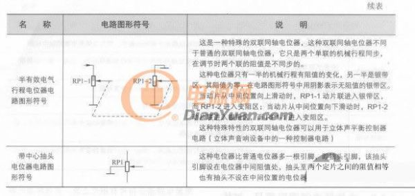 電源工程師必看：電位器電路圖形符號(hào)、結(jié)構(gòu)和工作原理