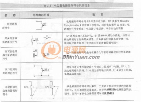 電源工程師必看：電位器電路圖形符號(hào)、結(jié)構(gòu)和工作原理
