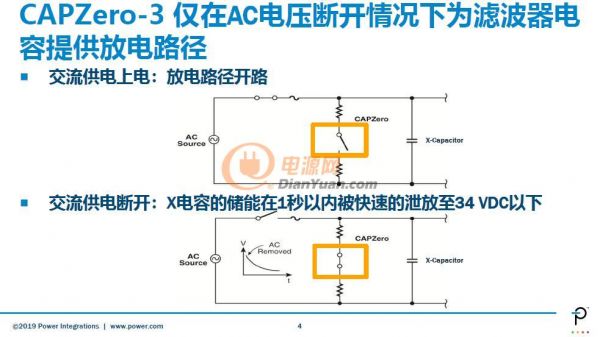 無需更改設(shè)計，PI的一顆小CAPZero?-3 IC輕松解決家電節(jié)能大問題