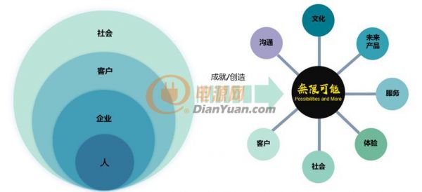工匠之夢(mèng)，無限可能 | 普源精電（RIGOL）成立21周年，全新品牌主題MV榮耀出品