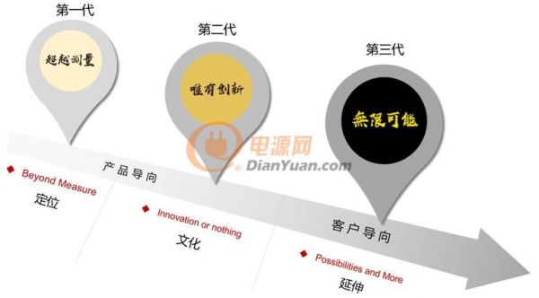 工匠之夢(mèng)，無限可能 | 普源精電（RIGOL）成立21周年，全新品牌主題MV榮耀出品