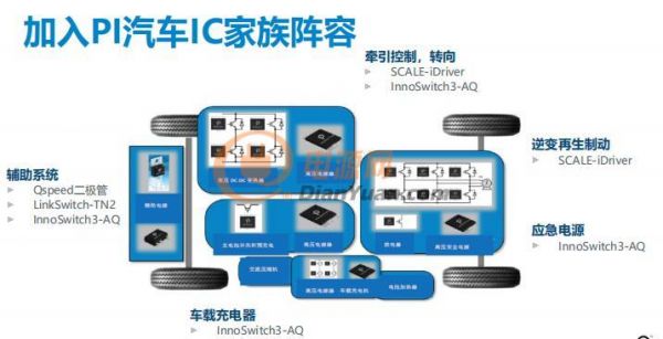 PI全新反激式開關(guān)IC，帶來更出色的電動汽車體驗(yàn)