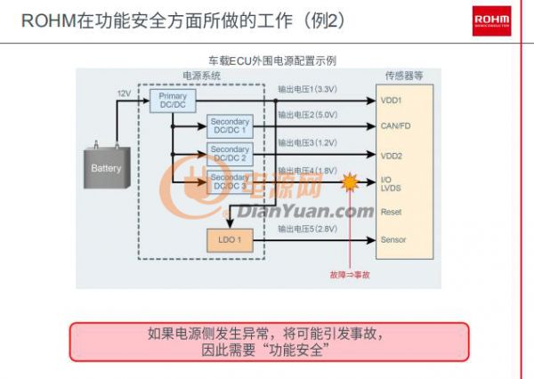 羅姆取得ISO 26262認(rèn)證，助力汽車(chē)功能安全發(fā)展