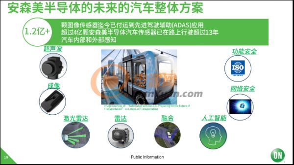 使命必達(dá)！安森美半導(dǎo)體致力于高能效電子創(chuàng)新