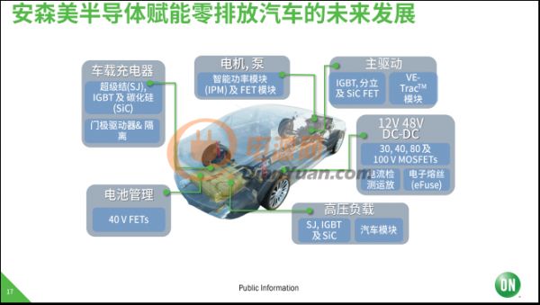 使命必達(dá)！安森美半導(dǎo)體致力于高能效電子創(chuàng)新