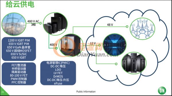 使命必達(dá)！安森美半導(dǎo)體致力于高能效電子創(chuàng)新
