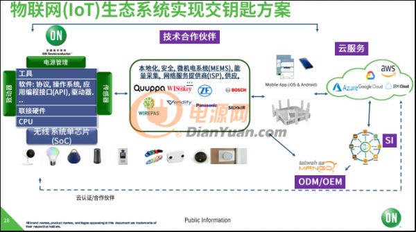 使命必達(dá)！安森美半導(dǎo)體致力于高能效電子創(chuàng)新