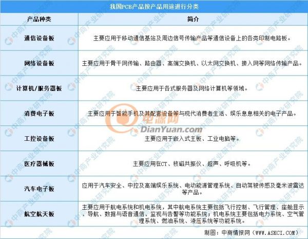 2021年中國印制電路板行業(yè)市場現(xiàn)狀及發(fā)展前景預(yù)測分析