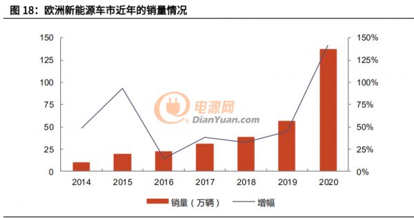 資深鋰電池供應(yīng)商三星SDI研究報告