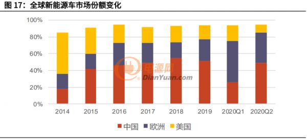 資深鋰電池供應(yīng)商三星SDI研究報告