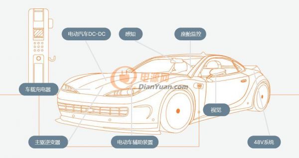 新品牌繼續(xù)發(fā)力汽車市場，安森美有何底氣？