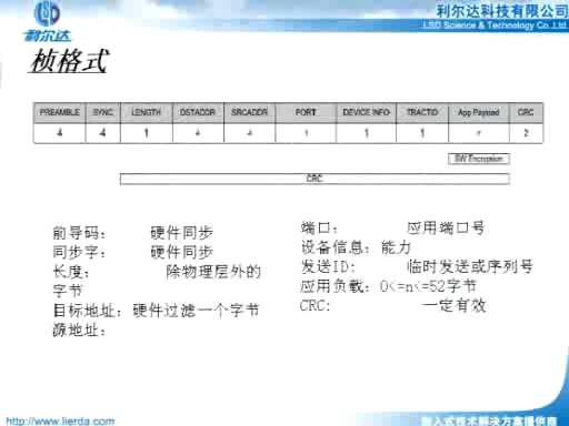 無線網(wǎng)絡協(xié)議(上)3
