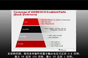WEBENCH電源設(shè)計(jì)工具基礎(chǔ)知識(shí)