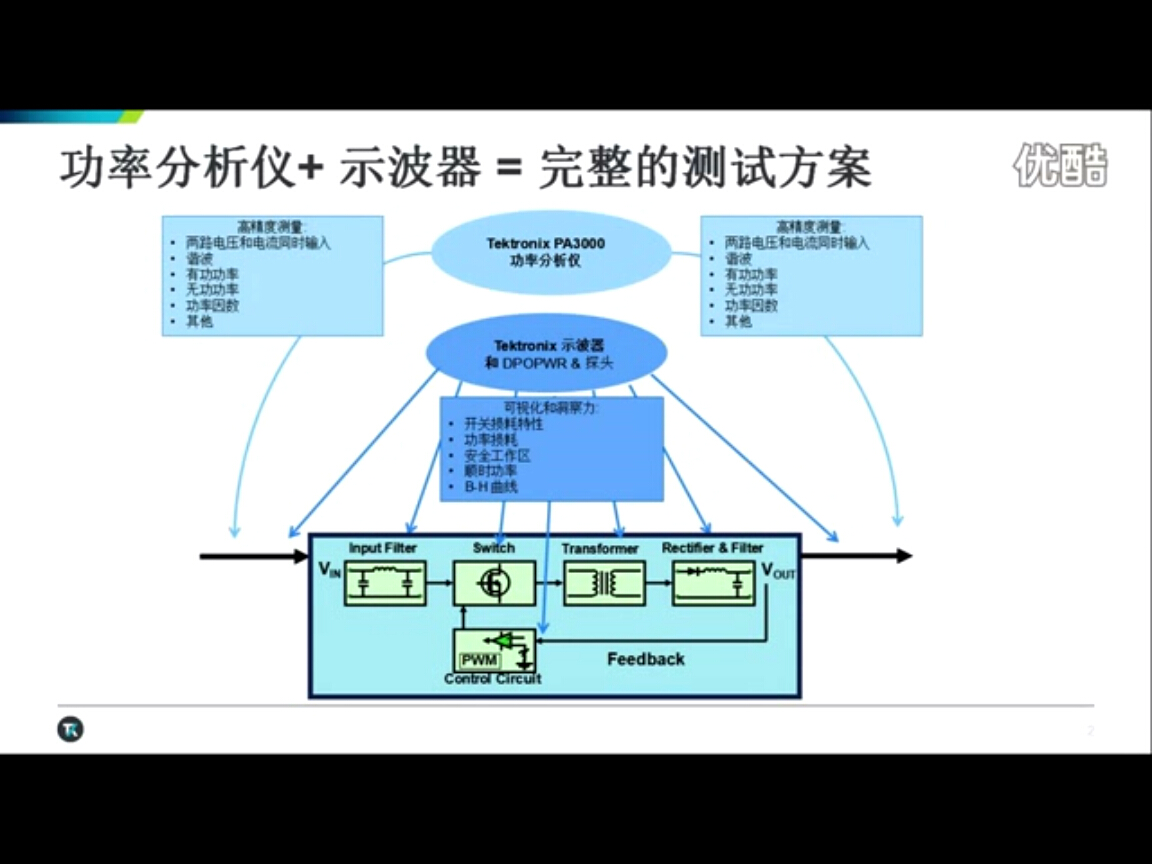 PA3000功率分析儀+示波器=完整的測(cè)試方案